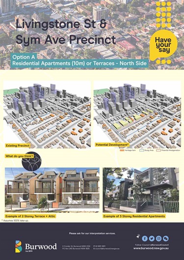 Option A: Residential Apartments (10m) or Terraces – North Side only