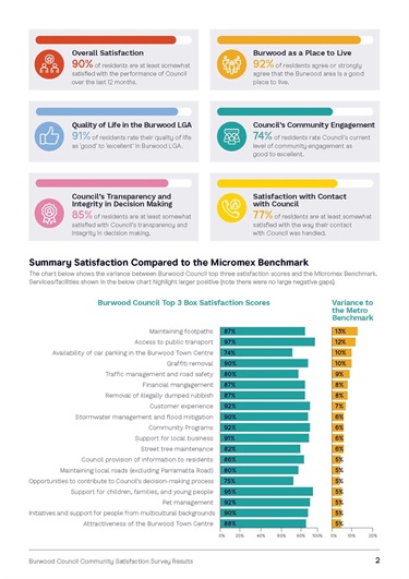 Community-Satisfaction Survey Results Page 2