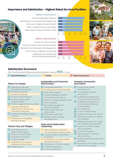 Community-Satisfaction Survey Results Page 3