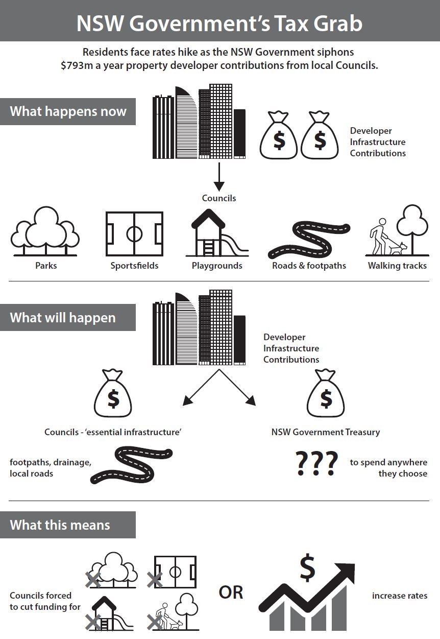 infographic infrastructure